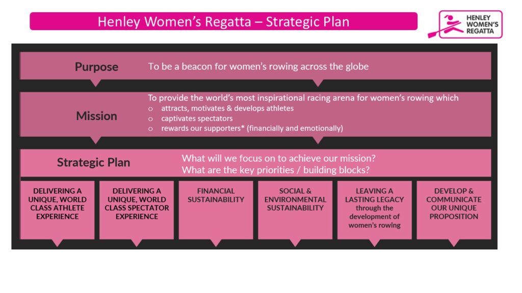 HWR Strategic Plan